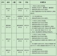 清遠市城鄉(xiāng)規(guī)劃設計院有限公司2024年公開招聘工作人員公告
